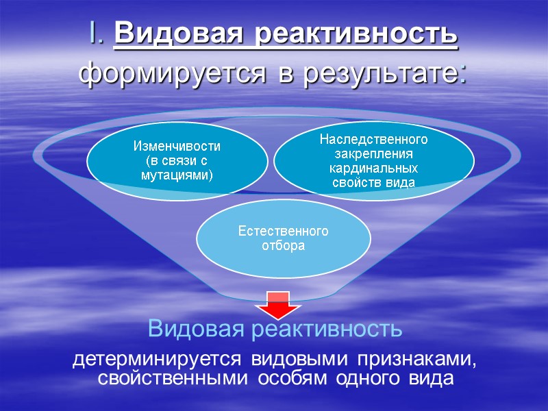 I. Видовая реактивность формируется в результате: